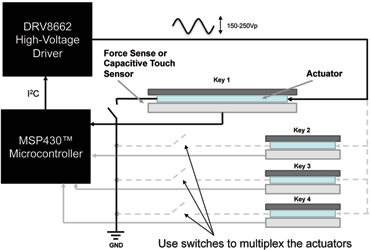 Figure 4. A system block diagram showing multiple actuators.